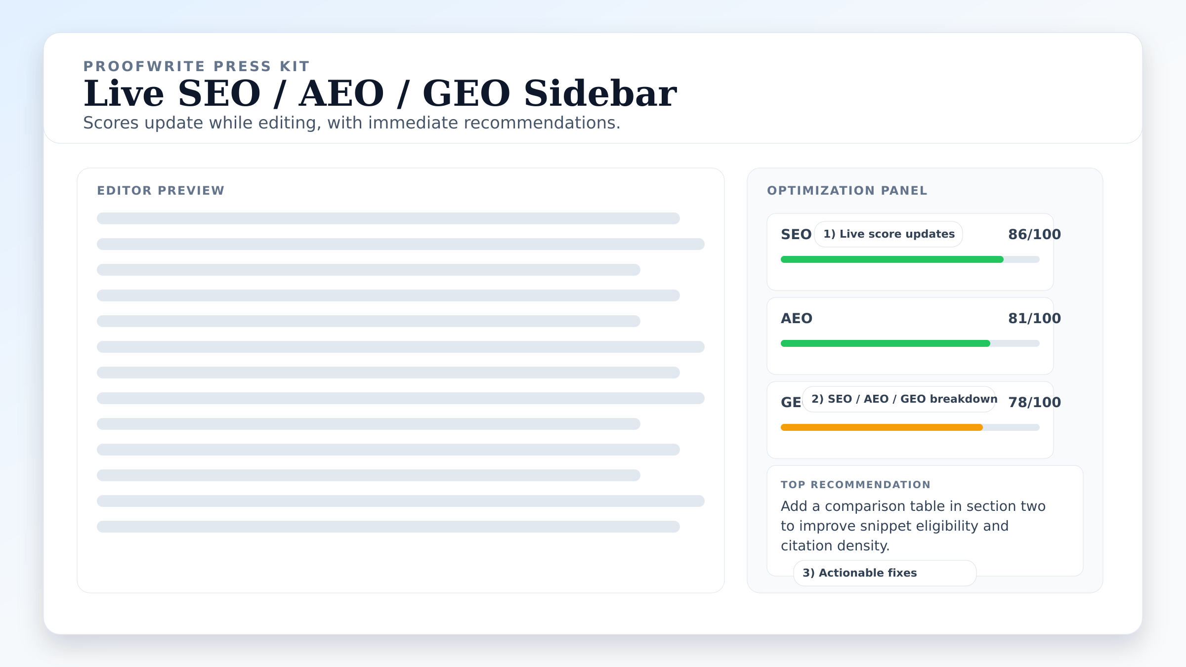 Live SEO / AEO / GEO scoring sidebar