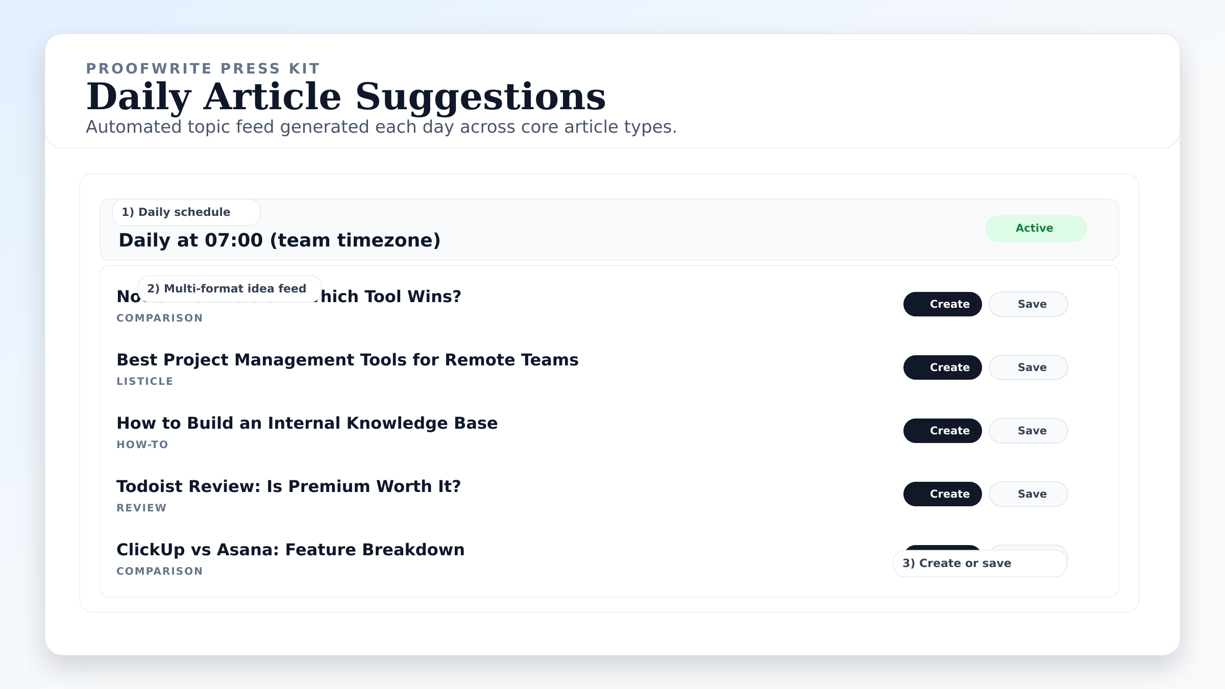 Daily article suggestions panel